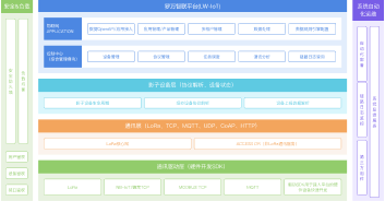 framework